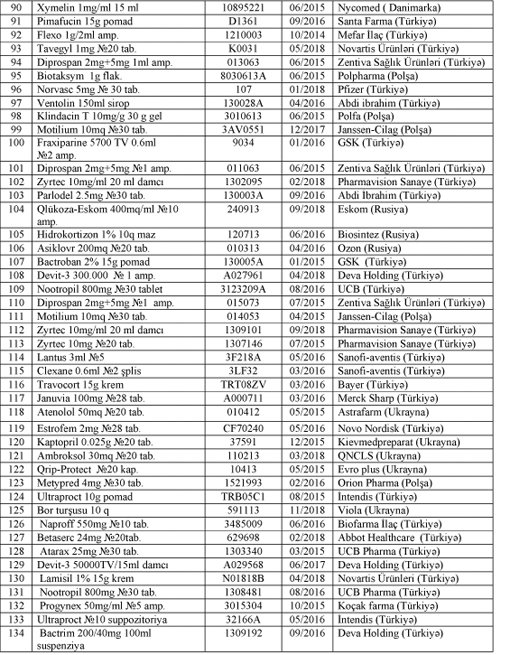 Aşağıda adları çəkilən dərmanların göstərilən seriyaları Səhiyyə Nazirliyinin Analitik Ekspertiza 			Mərkəzində laborator müayinədən keçmədikləri üçün onların satışı və istifadəsi qadağandır