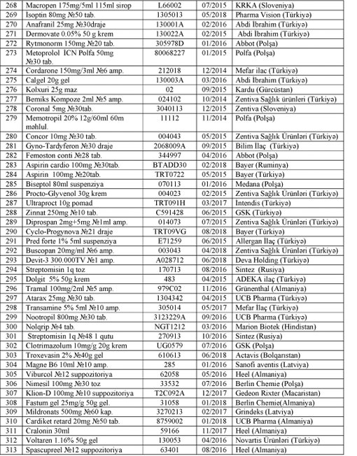 Aşağıda adları çəkilən dərmanların göstərilən seriyaları Səhiyyə Nazirliyinin Analitik Ekspertiza 			Mərkəzində laborator müayinədən keçmədikləri üçün onların satışı və istifadəsi qadağandır