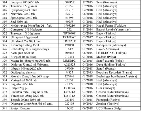 Aşağıda adları çəkilən dərmanların göstərilən seriyaları Səhiyyə Nazirliyinin Analitik Ekspertiza 			Mərkəzində laborator müayinədən keçmədikləri üçün onların satışı və istifadəsi qadağandır