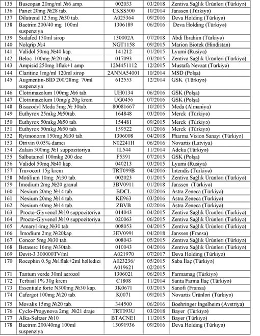 Aşağıda adları çəkilən dərmanların göstərilən seriyaları Səhiyyə Nazirliyinin Analitik Ekspertiza 			Mərkəzində laborator müayinədən keçmədikləri üçün onların satışı və istifadəsi qadağandır